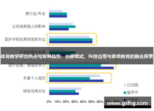 体育教学研究热点与发展趋势：创新模式、科技应用与素质教育的融合探索